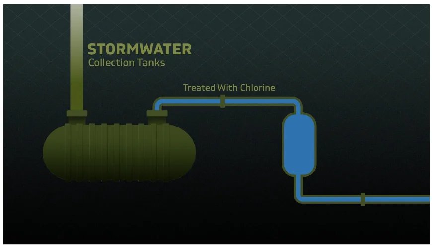 Msheireb Water Consumption — frame 23