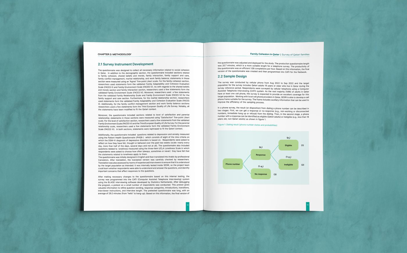 Data visualisation study — Family cohesion, surveyed